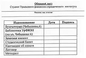 Обходной лист при увольнение работника