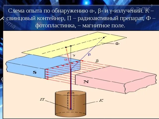 Опыт по обнаружению радиоактивных лучей. Методы регистрации радиоактивных излучений и частиц.. Радиоактивность методы регистрации элементарных частиц. Методы регистрации элементарных частиц и радиоактивных излучений. Методы регистрации радиоактивных излучений