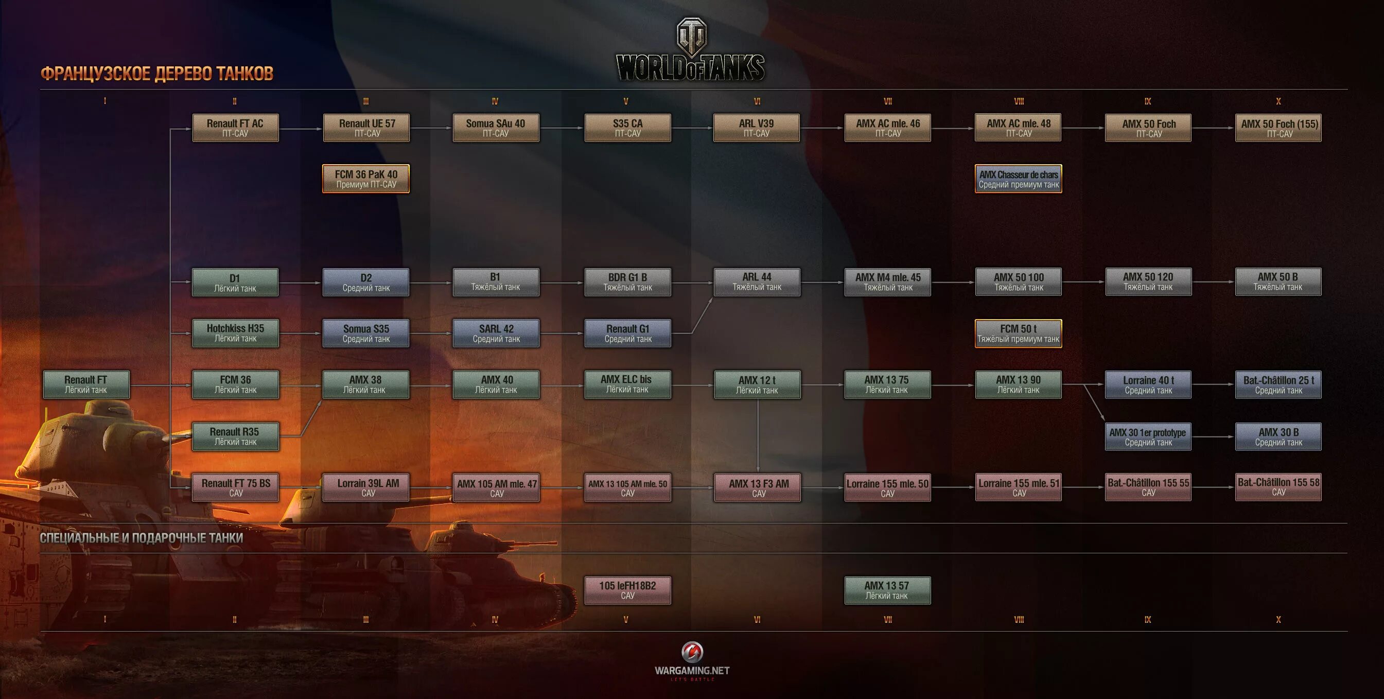 Ворлд оф танк ветки танков. Дерево развития франции world of tanks. дерево французских танков в world of tanks. ветки танков в world of tanks 2025 франция. wot дерево исследования франция.