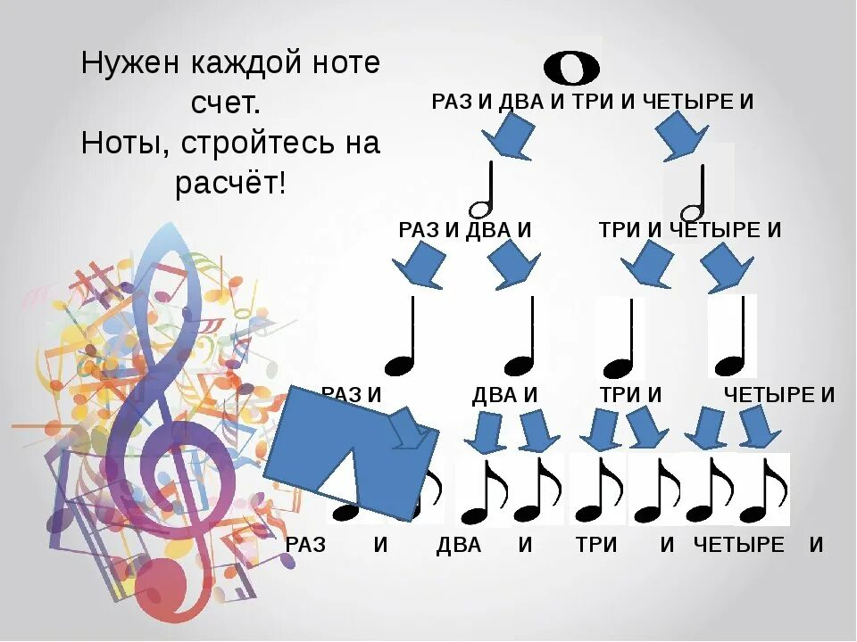 Закрою все счета разом. Размер нот в Музыке для детей. Длительность нот в Музыке для детей. Обозначение длительности нот. Длительность и размер в Музыке.