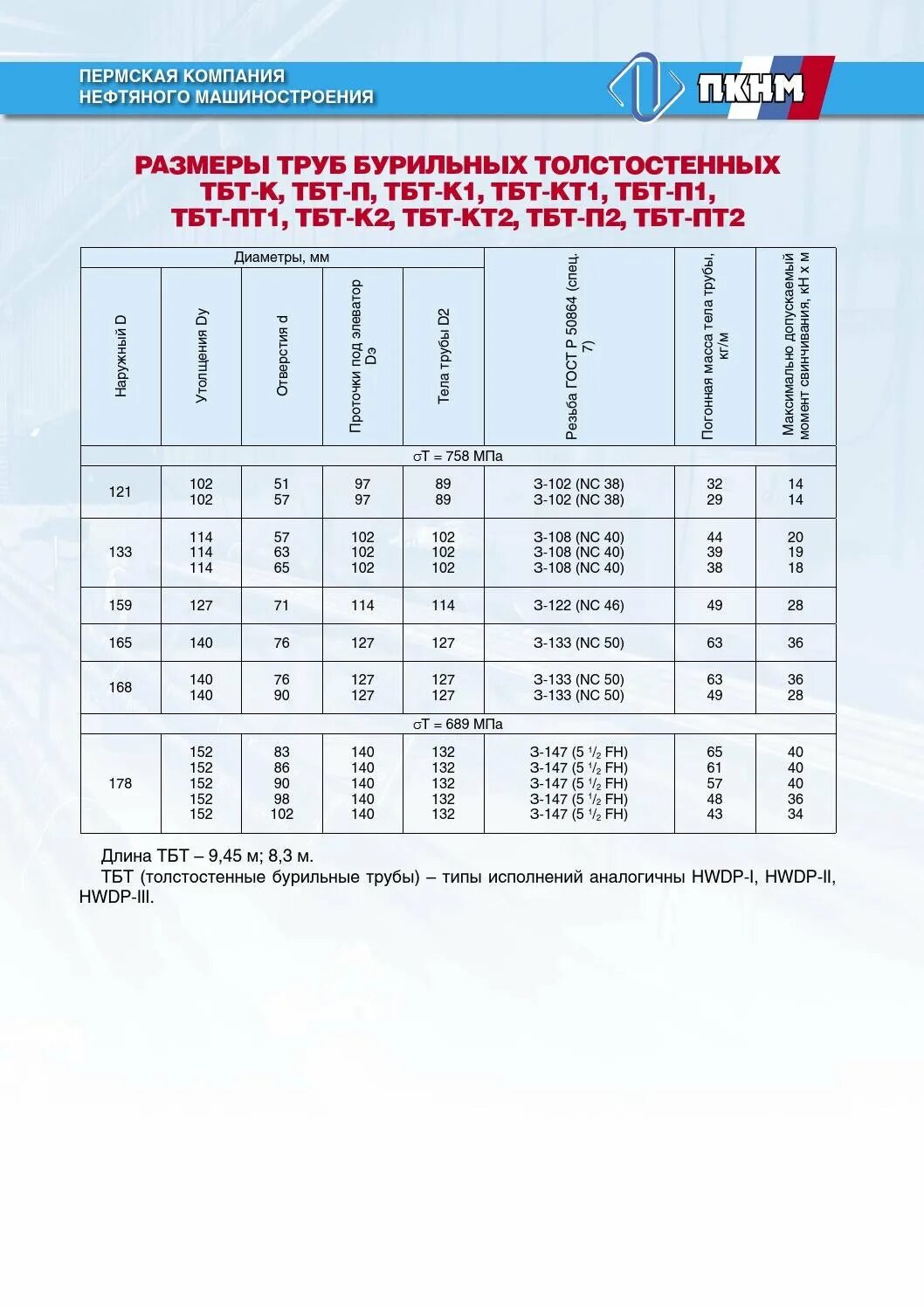 Абиссинская скважина с обсадной трубой 110 мм. Скважина на участке. Внутренний диаметр бурильных труб 73 мм. Погонный метр бурения скважины. Скважина на воду.