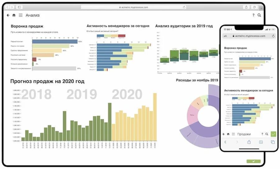 Дашборд генерального директора в 1с ERP. Dashboard Constructor. Cubisio обзор.