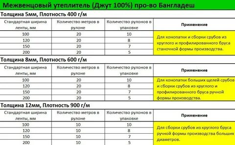 Какой плотности утеплитель нужен для стен