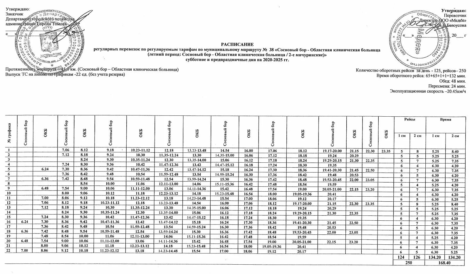 Расписание 106 автобуса калининград