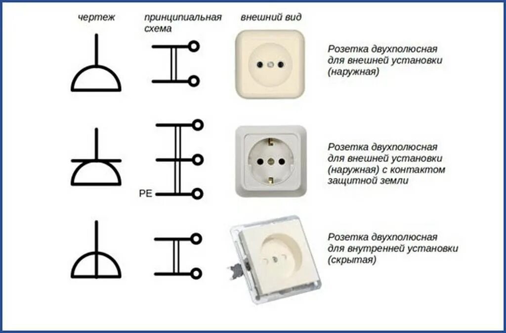 Обозначения на электрических схемах розеток и выключателей. Обозначение на Эл схемах розеток и выключателей. Обозначение двухклавишного выключателя на схеме. Условные обозначения в электрических схемах розетки.
