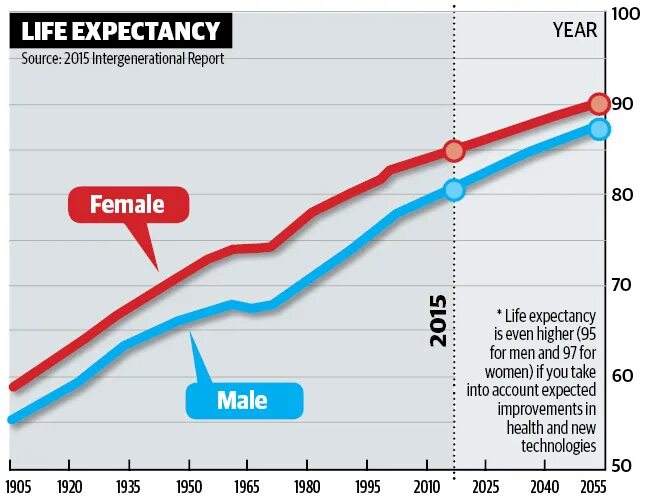 Life expectancy. Increase Life expectancy. Life expectancy 2021. Highest Life expectancy.