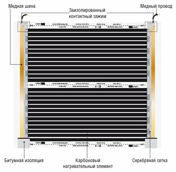 Размеры теплых