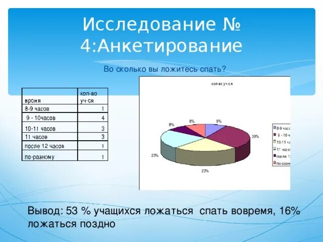 Статистика сна людей. Анкетирование по теме сон. опрос на тему сна. анкетирование на тему сновидения. вопросы для анкетирования про сон.