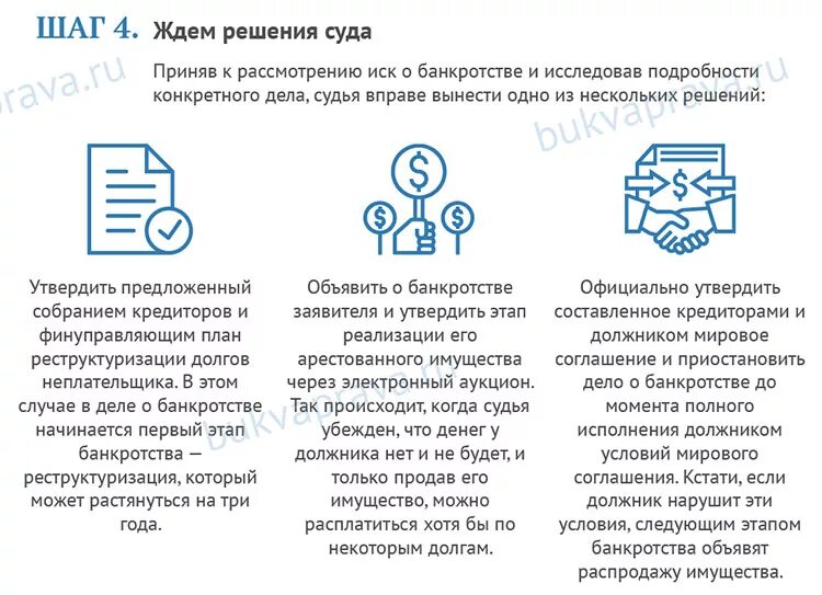 Опыт банкротства физических. Кто прошел процедуру банкротства физического лица отзывы людей. История банкротства отзывы. Отзывы тех кто подавал на банкротство. Минусы банкротства физических лиц krdbankrot ru