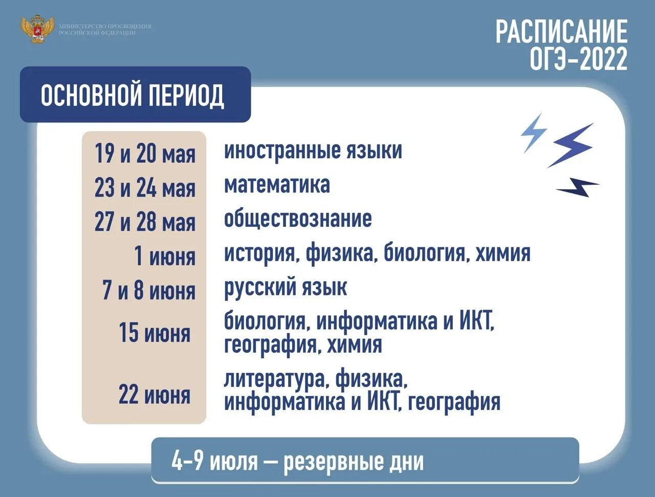 ОГЭ 2022. Расписание экзаменов ОГЭ 2022. График ОГЭ 2022. Расписание ОГЭ. Резервные даты егэ 2024