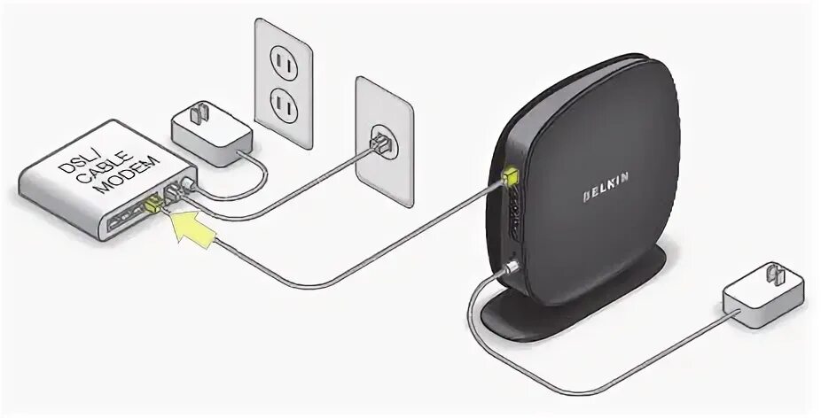 Router support. Belkin321b роутер. картридер belkin. db dc router. как настроить роутер belkin.