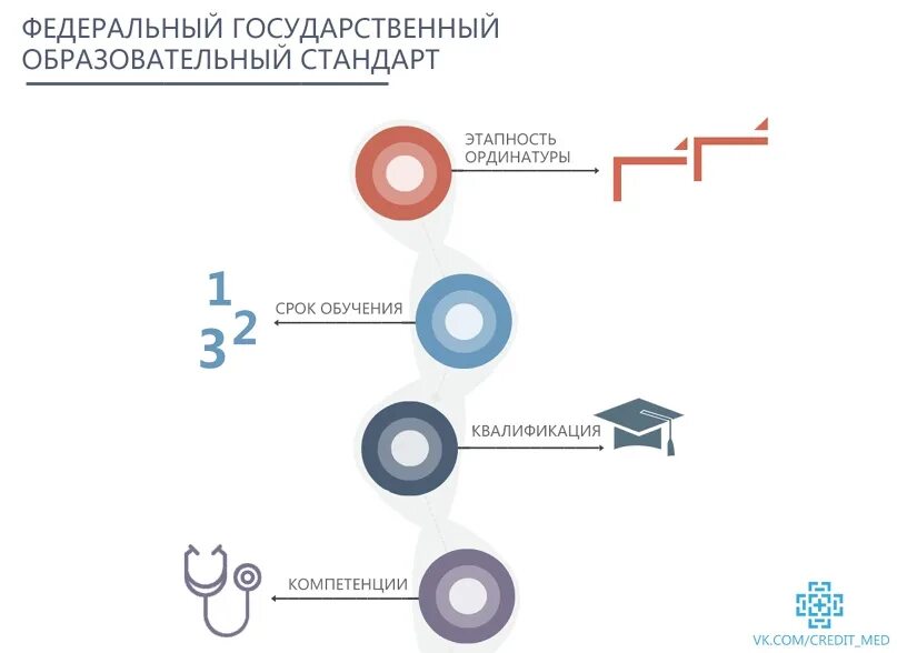 Ординатура сроки. Периоды обучения в ординатуре.