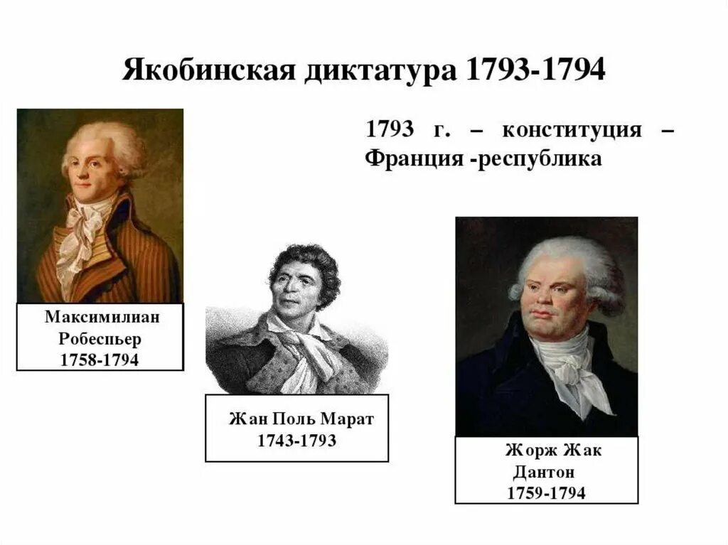 Якобинская диктатура великой французской революции. Робеспьер Якобинская диктатура. Якобинская диктатура 1793 1794. Якобинская диктатура во Франции.