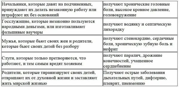 Кармические заболевания таблица. Болезни по карме таблица. Кармические болезни и их причины. Карма и болезни связь таблица.