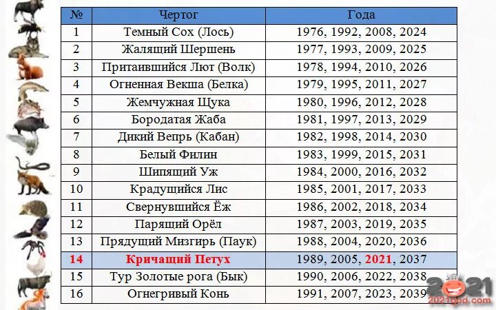 Какой сегодня год. Тотем 2021 года по славянскому календарю. 2021 Год какого животного по славянскому календарю. Славянский календарь на 2021 год какого животного по гороскопу. 2021 Год кого по славянскому.