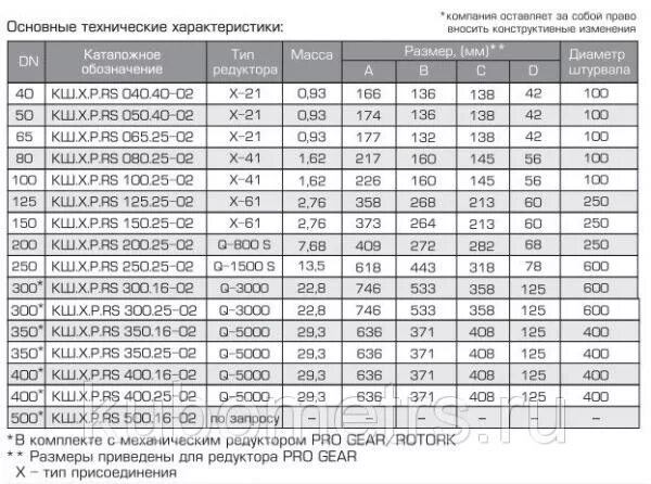 Газовый шаровый кран Ду 200 масса. Кран шаровой also КШ.Ф.050.40-01. Масса крана шарового ду200 ру250. Масса крана шарового ду1000. Масса шаровых кранов