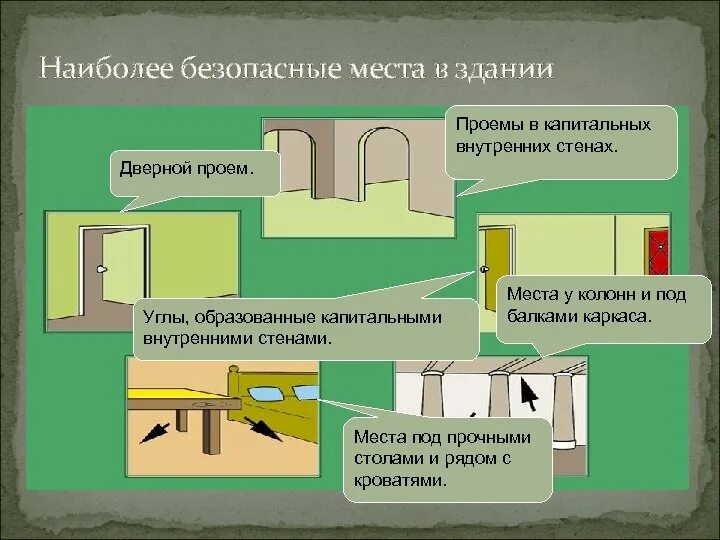 Укрытие при землетрясении. Самое безопасное место в здании при землетрясении. Безопасные места при землетрясении. Безопасные места в здании при землетрясении. Безопасные места в здании при взрыве.