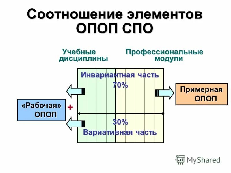 Взаимосвязь элементов управления