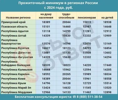 Прожиточный минимум в пензе на 2024 человека