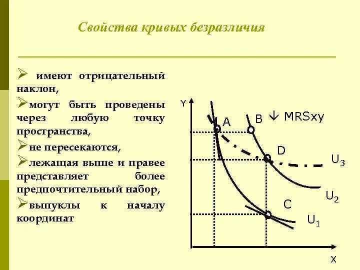 Выпукла к началу координат. Свойства кривых безразличия. Выпукла к началу координат. Кривая безразличия свойства. Характеристики кривой безразличия.