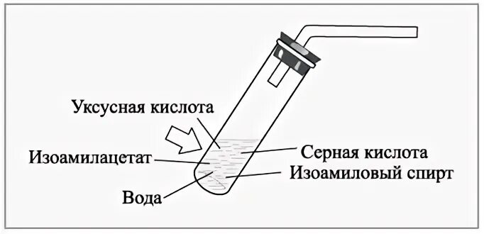 Как определить кислоту в пробирке
