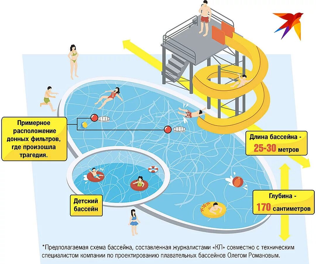 Бассейн аквапарк. Глубина бассейнов в аквапарке. Ребенка засосало в бассейне. Цистит бассейн можно