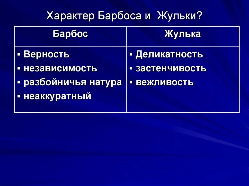 Барбос и жулька содержание. Характеристика жульки и барбоса 4. барбос и жулька 4 класс. характер барбоса из барбоса и жульки. характеристика жульки и барбоса 4 класс.