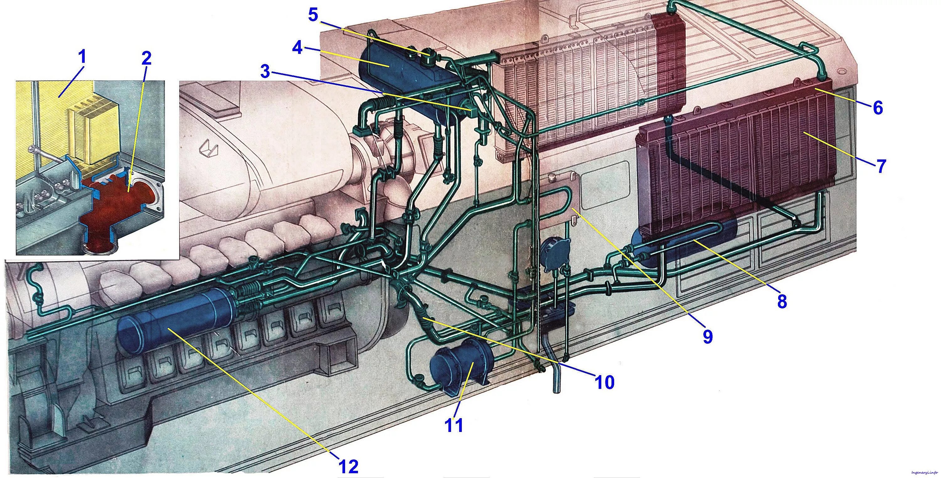 Система масло воздух. Дизель тепловоза 2тэ116. Система охлаждения тепловоза 2тэ116. Водяная система дизеля 2тэ116. Система охлаждения дизеля тепловоза 2тэ116.