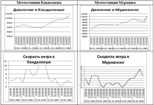 метеостанция ниванкюль мурманская область. симушир 1982-1985. метеорологическая станция териберка. статистика температур в заполярье. метеостанция в териберке.