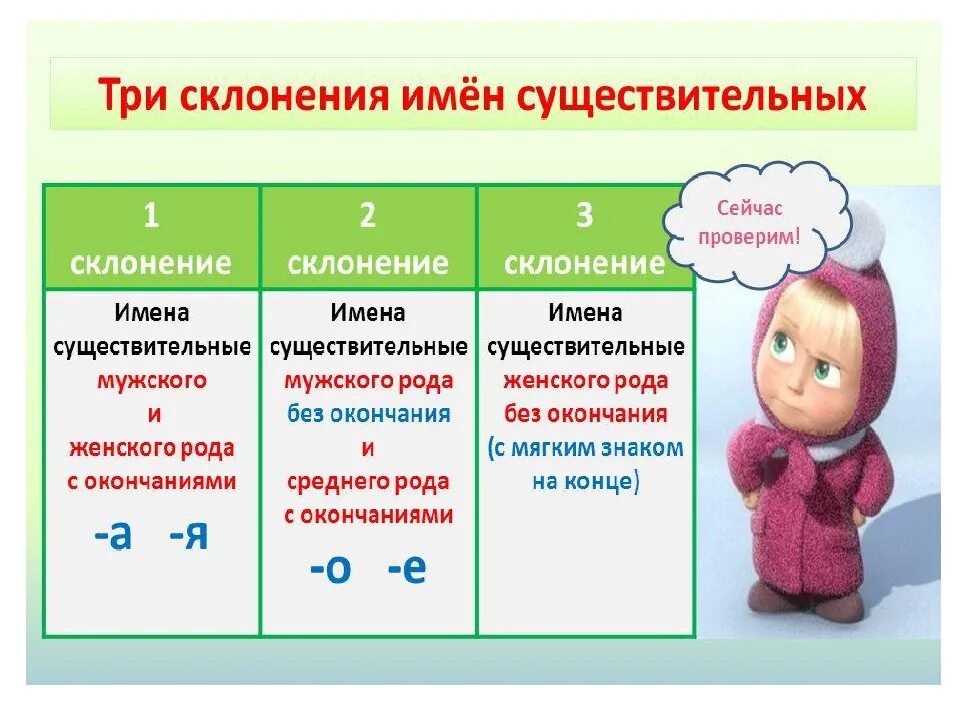 Просклонять три четвертых. Таблица три склонения имен существительных 4 класс школа России. 1 2 И 3 склонение существительных таблица. Правила русского языка 4 класс склонение имен существительных. 1 2 3 Склонение имен существительных таблица 3 класс.