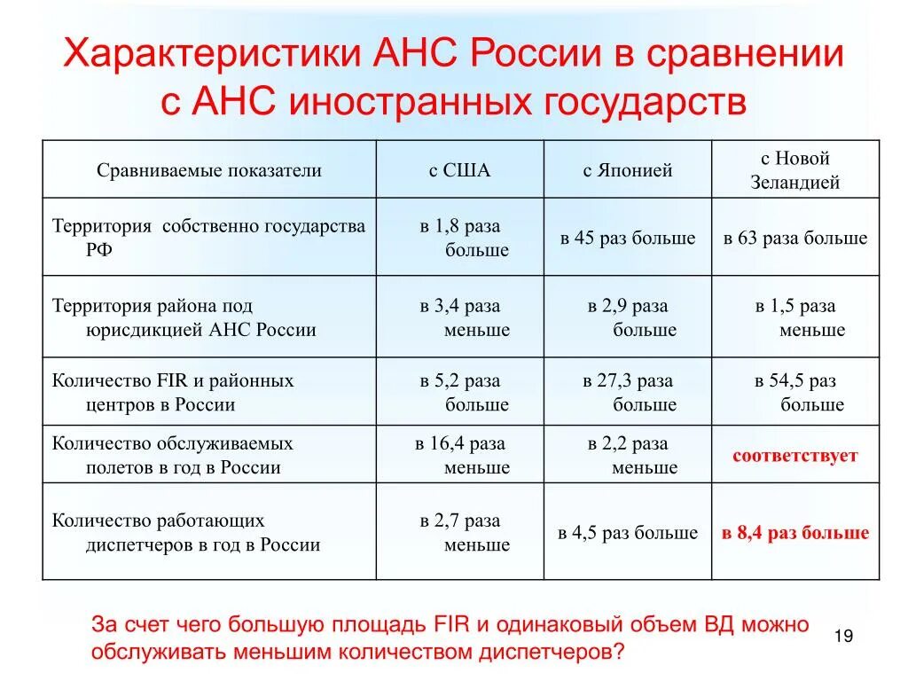 Охарактеризовать новую россию. Характеристика РФ. Характеристика российского гос ва. Характеристика российского государства таблица. Характеристика РФ как государства.