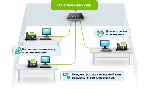 компания телефонные сети. компания телефонные сети. Voip телефония. компания телефонные сети. Ip телефония картинки.