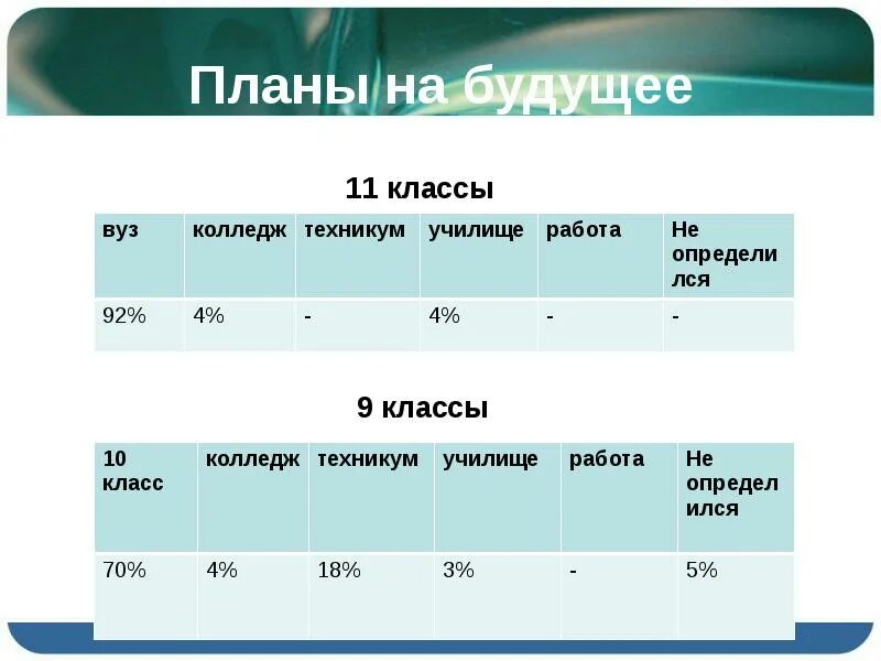 Сообщение планы на будущее. Планы на будущее. Планирование будущее. Планы о будущем. Мои планы на будущее.