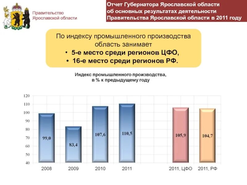 Отчет губернатора. Проблемы Ярославской области. Основные проблемы Ярославской области. Экономические проблемы Ярославской области. Фкгс ярославская область результаты