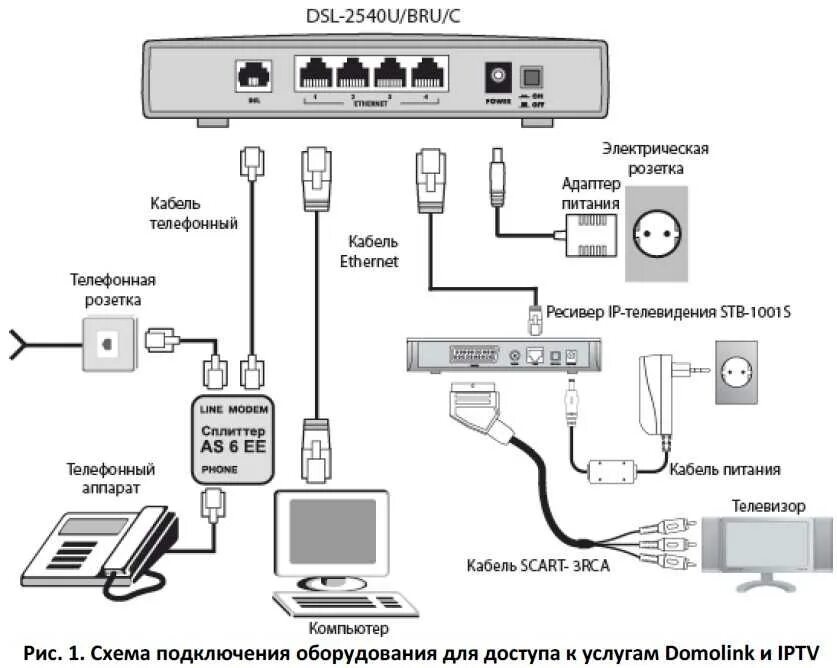 Схема подключения кабелей к роутеру Ростелеком. Подсоединение роутера схема Ростелеком. Схема подключения телевизора через роутер Ростелеком. Схема подключения интернет кабеля к роутеру Ростелеком.