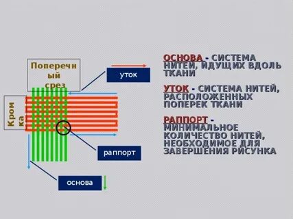 Уток и основа