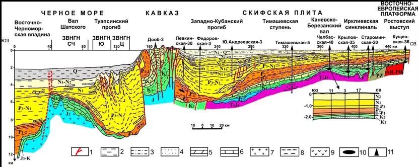 Направление простирания горной системы кавказа. Геологический разрез через Кавказ и Предкавказье. Геологический разрез черного моря. Геологический разрез через Западное Предкавказье. Геологический разрез Кубанский прогиб.