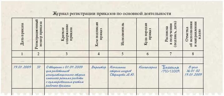 Журнал распоряжений журнал приказов. Журнал распоряжений образец заполнения. Журнал ведения приказов образец. Образец ведения журнала регистрации приказов. Заполнение журнала регистрации приказов по кадрам.