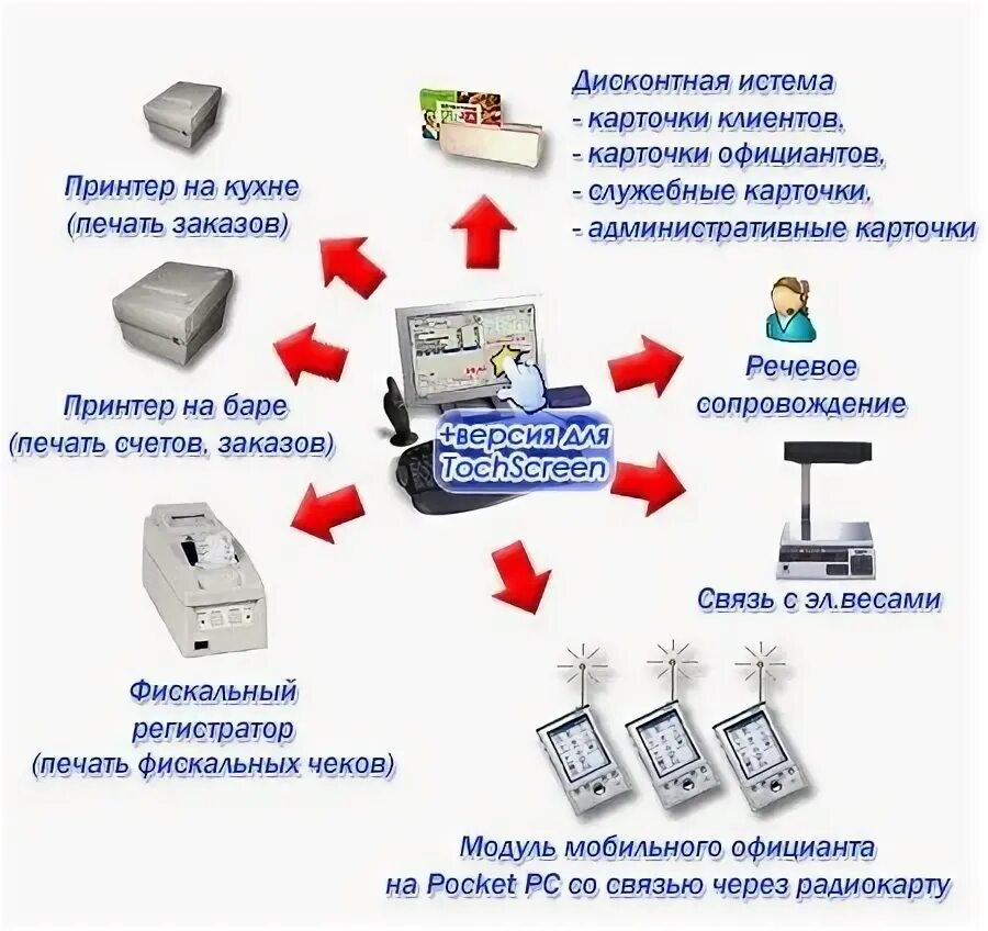 Печать регистраторов. Автоматизация торгового предприятия. Автоматизированные сервисы печати. Автоматизация др. Автоматизация др тр кнопочки.