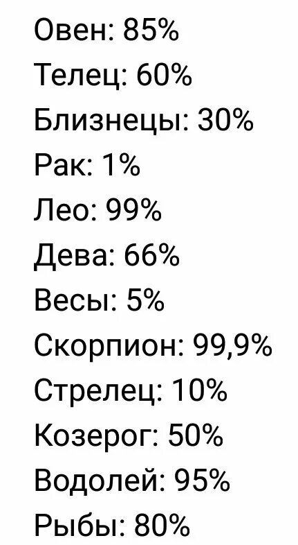 Гороскоп одинокому овну. Сколько ЗЗ. На сколько процентов ЗЗ красивые. На сколько ЗЗ одиноки.