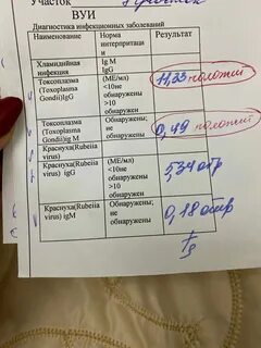 Анализ на внутриутробные инфекции