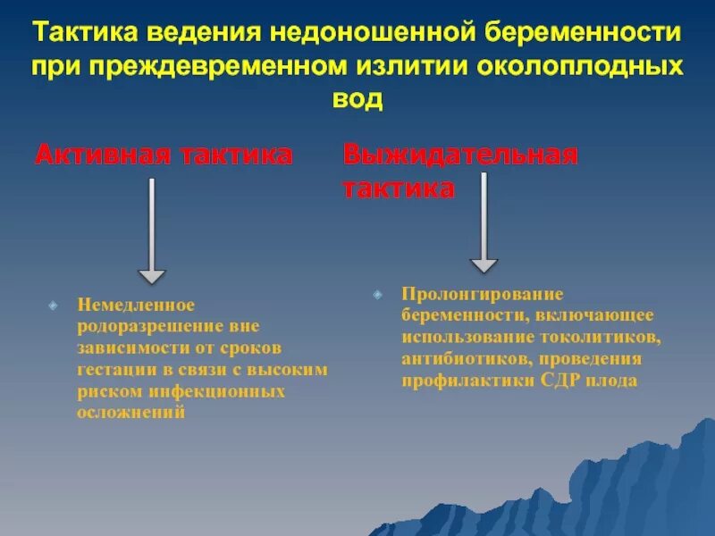 План ведения родов при преждевременном излитии околоплодных вод. Тактика ведения недоношенной беременности. Преждевременное излитие околоплодных вод тактика ведения. Преждевременные излития околоплодных вод. Тактика ведения беременной