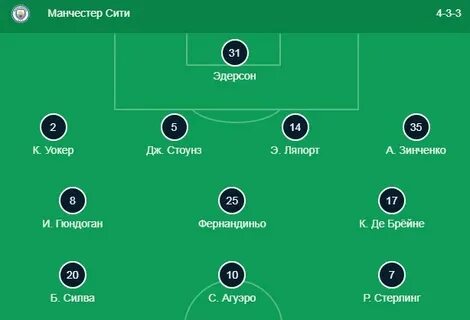 Состав сити 2019