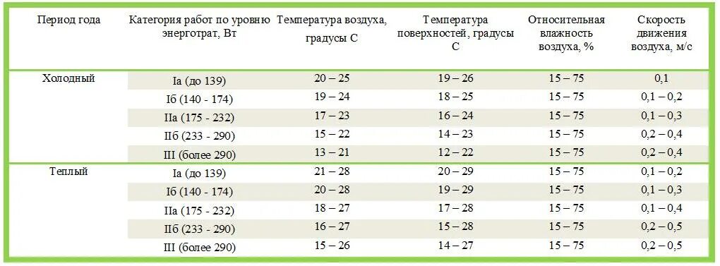 Ни на какую температуру