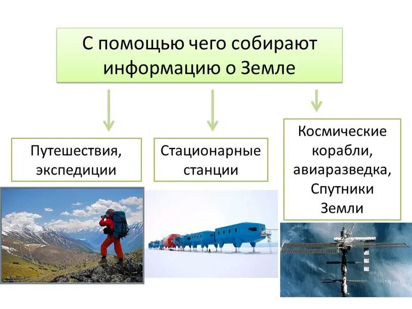 Собирает информацию с помощью
