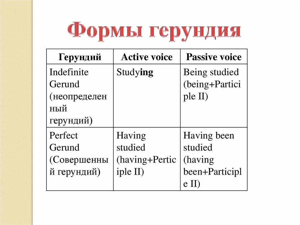 Как отличить в английском языке. Форма indefinite Active Gerund. Отрицание герундия в английском языке. Герундий в английском правило. Формы герундия в английском языке таблица.