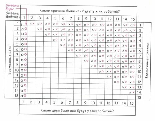 Головаха кроник. Головаха кроник
