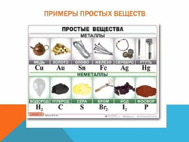 Какие есть простые вещества. Простые вещества список. Приведите примеры простых веществ. Примеры металлических веществ. Приведи примеры простых веществ.