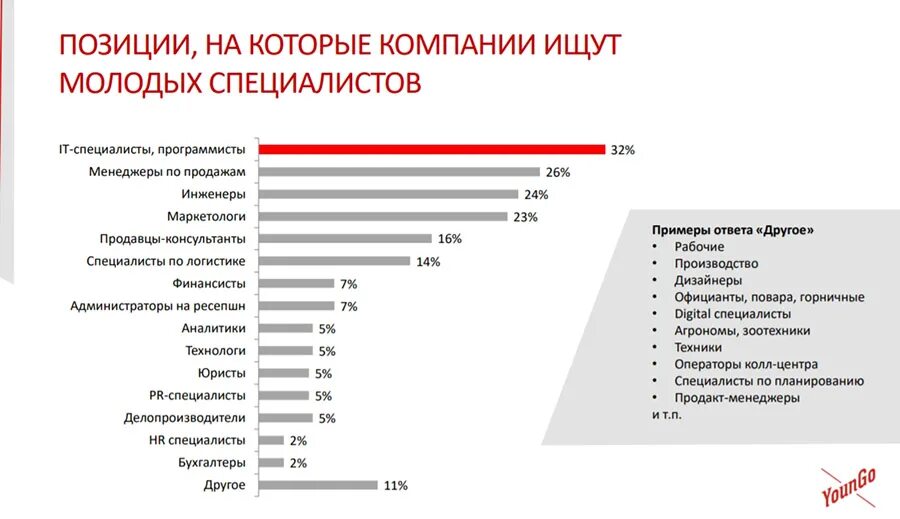 Проблемы молодых специалистов. Виды молодых специалистов. Статистика молодых специалистов на предприятии. Опрос для начинающих специалистов.