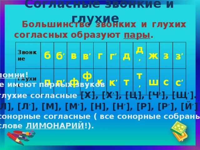 Звонкие согласные табличка